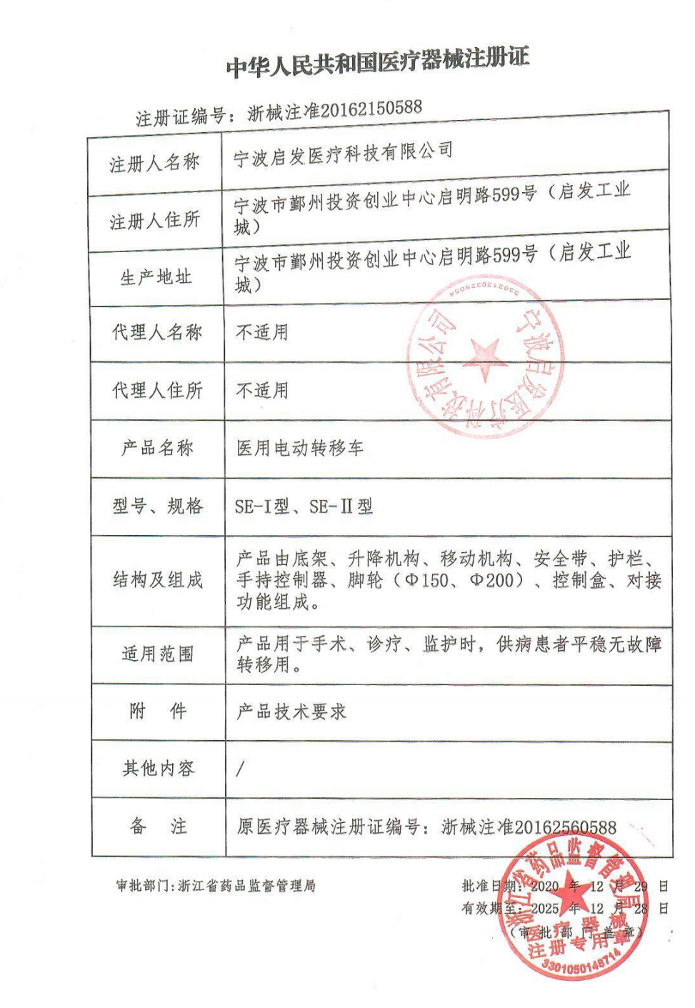 AIFULMED medical device certificate